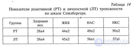 CHAPTER 10. Study of the influence of sign mediation on body sensitivity.