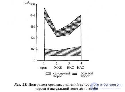 CHAPTER 10. Study of the influence of sign mediation on body sensitivity.