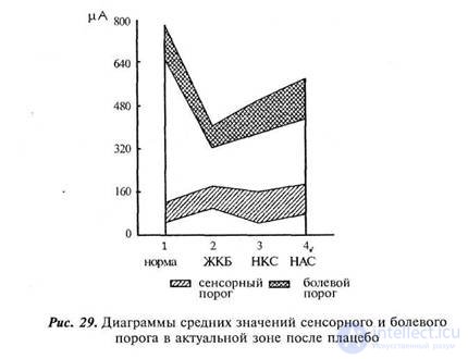 CHAPTER 10. Study of the influence of sign mediation on body sensitivity.