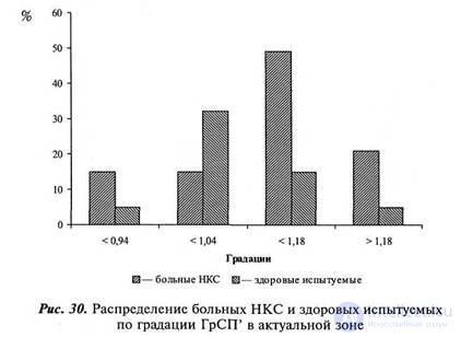 CHAPTER 10. Study of the influence of sign mediation on body sensitivity.