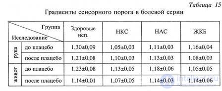 CHAPTER 10. Study of the influence of sign mediation on body sensitivity.