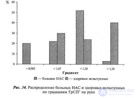 CHAPTER 10. Study of the influence of sign mediation on body sensitivity.