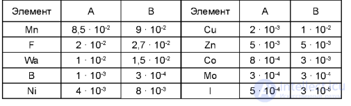 The Mineral Part of Soil