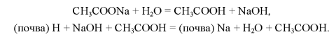 Soil Absorption Capacity and Properties