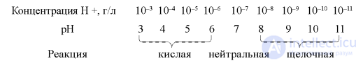Soil Absorption Capacity and Properties