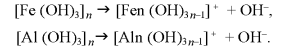 Soil Absorption Capacity and Properties
