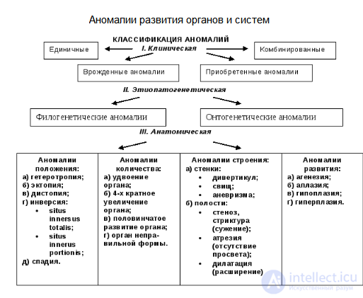 Norm and Anomaly in Human Development as an Interdisciplinary Problem