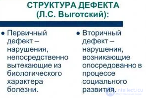 Primary and Secondary Developmental Defects in Children in Defectology