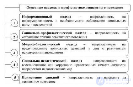 Causes and Prevention of Deviant Behaviour and the Psychological Factors of Difficulty in Upbringing in Adolescents