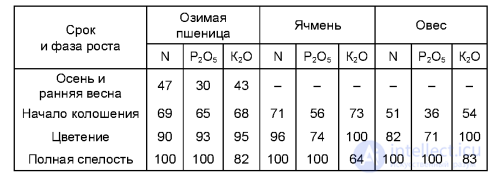 Mineral (Root) Nutrition of Plants