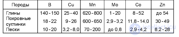 Micronutrients and Their Role in Plant Nutrition