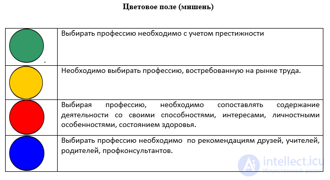 1. Introduction: the concept of labour and work, the history of how professions emerged, the career-choice game