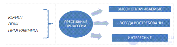 1. Introduction: the concept of labour and work, the history of how professions emerged, the career-choice game