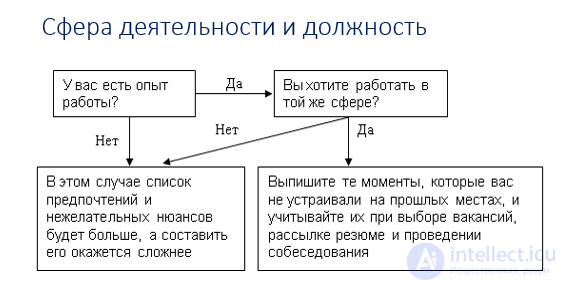 3. Psychological traits of the personality that influence the choice of a profession