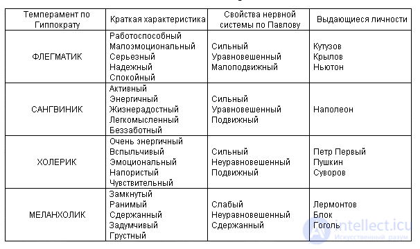 3. Psychological traits of the personality that influence the choice of a profession