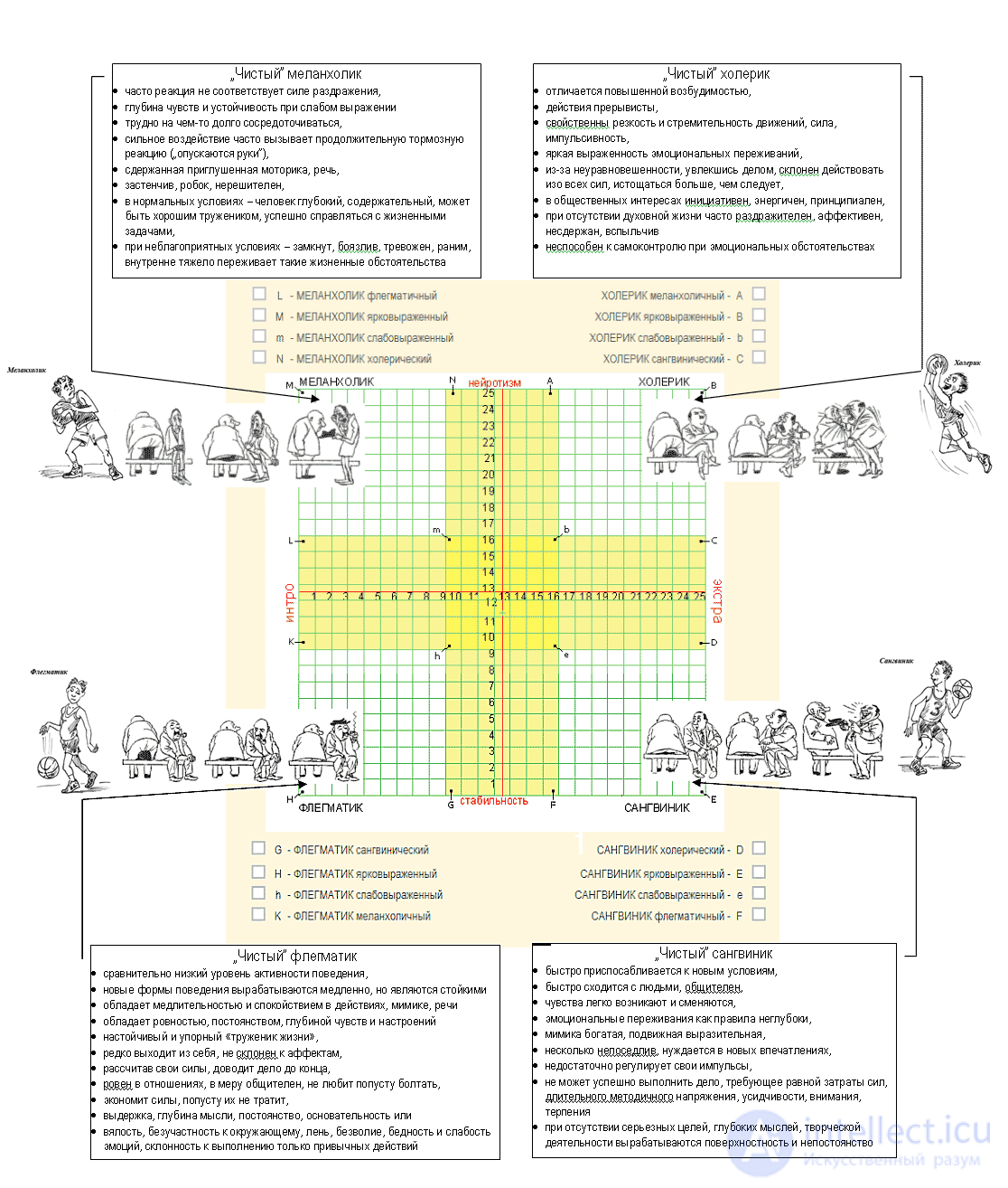 3. Psychological traits of the personality that influence the choice of a profession
