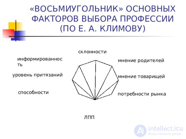 3. Psychological traits of the personality that influence the choice of a profession