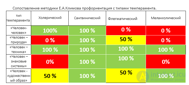 3. Psychological traits of the personality that influence the choice of a profession