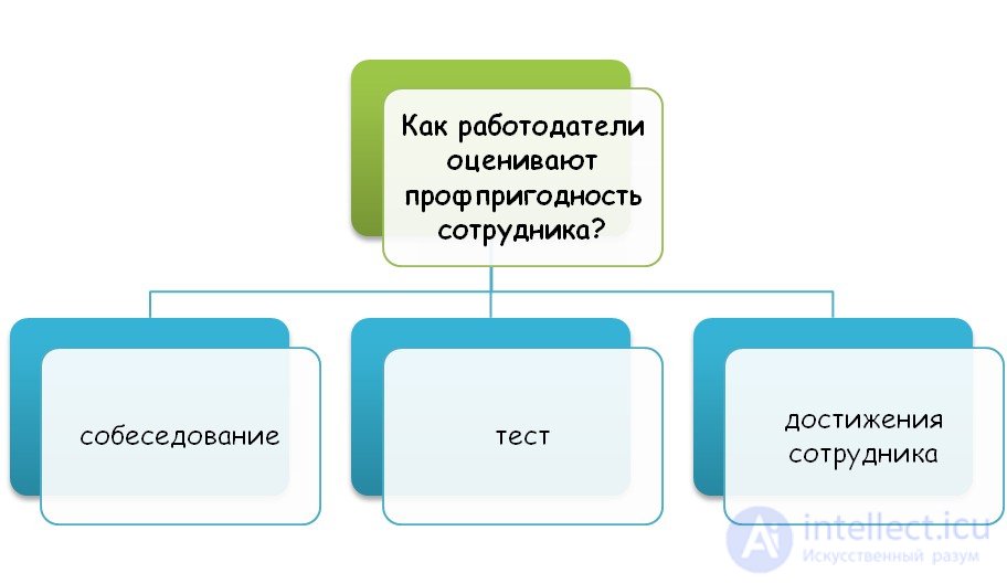 5. Professional aptitude and professional competence, professions and employment guarantees, demand for professions