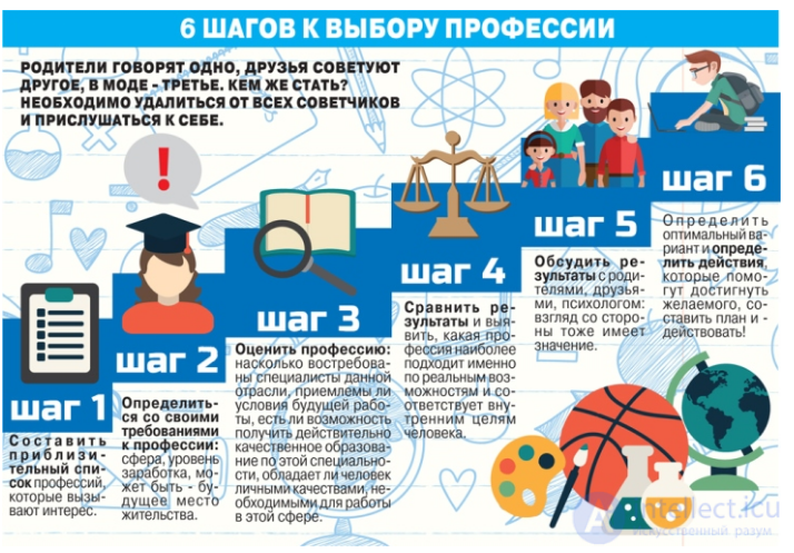 6. Characteristics of professions and specialities in terms of employment guarantees, mistakes in choosing a profession