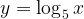Logarithmic Equations