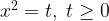 Logarithmic Equations