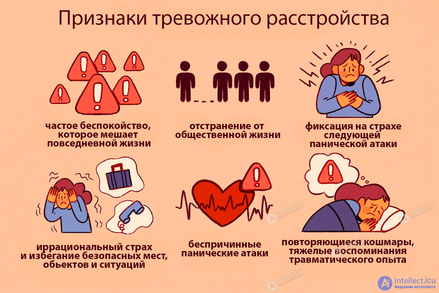 Anxiety and Anxiety Disorder