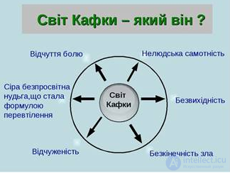 3.4. Kafkas Principle — the Principle of the Third K in the Context of Anthropological Catastrophe