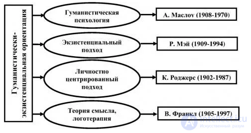 4.2. Existential Analysis in Crisis Psychology
