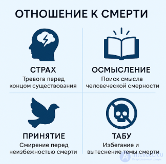 5.1. The Concepts of Fate and Mortality in the Context of Human Anxiety; Types of Death