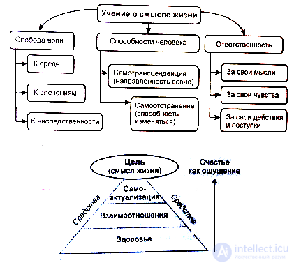 6.3. The Doctrine of Freedom of Will and the Tragic Triad of Human Existence