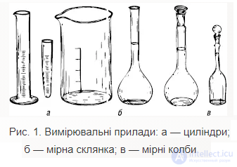 Analytical Chemistry Test Questions for the Course Credit