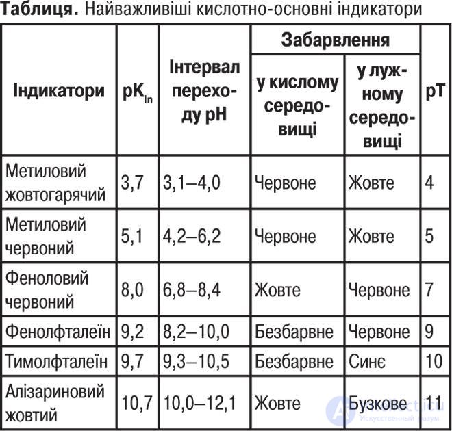 Analytical Chemistry Test Questions for the Course Credit