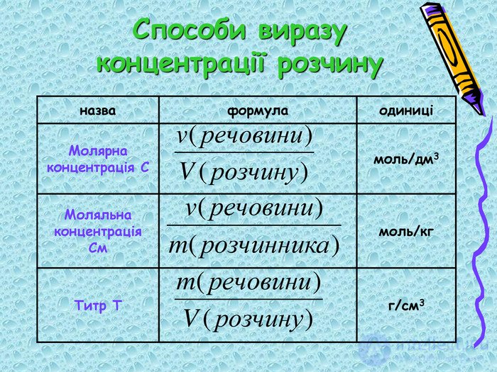 Analytical Chemistry Test Questions for the Course Credit