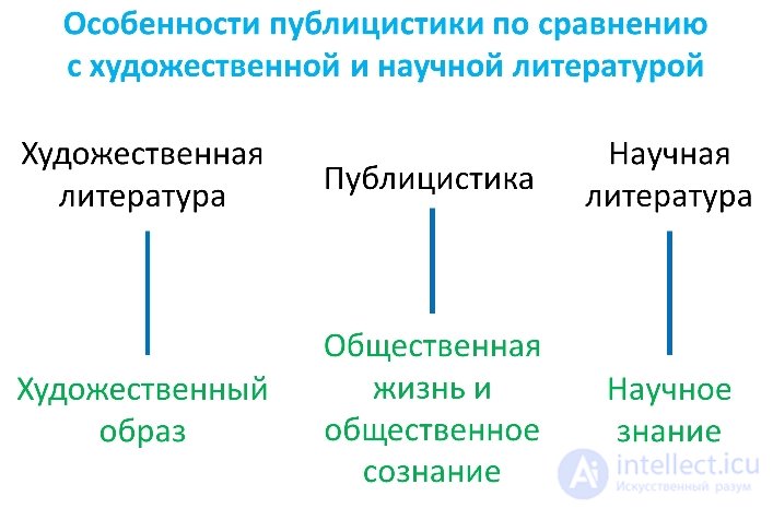 Information and Methodological Support of an Academic Discipline: Sources of Pedagogical Ideas and Searching for Information on the Internet
