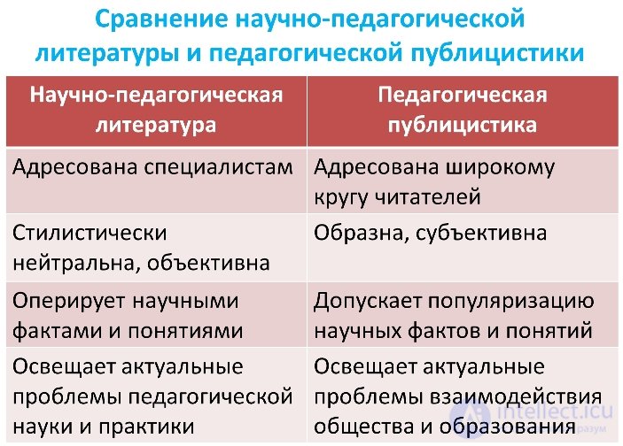 Information and Methodological Support of an Academic Discipline: Sources of Pedagogical Ideas and Searching for Information on the Internet