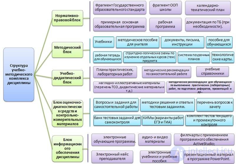 Information and Methodological Support of an Academic Discipline: Sources of Pedagogical Ideas and Searching for Information on the Internet