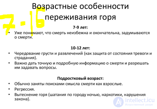 8.3. Features of the Experience of Grief in Children of Different Ages and in Adults