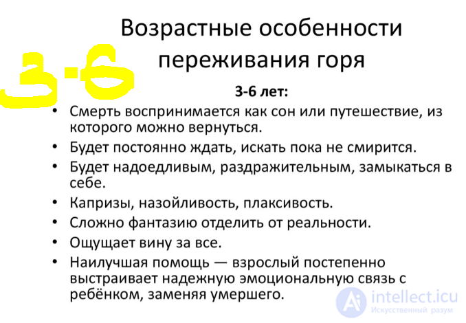 8.3. Features of the Experience of Grief in Children of Different Ages and in Adults