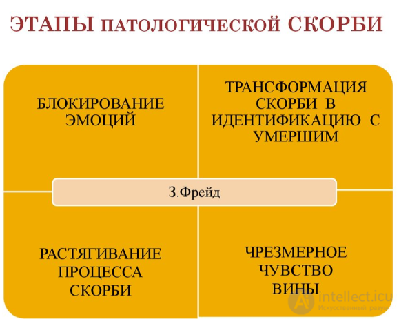 The Psychology and Classification of the Types of Human Grief and Their Characteristics