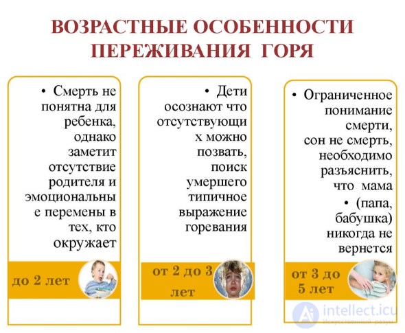 The Psychology and Classification of the Types of Human Grief and Their Characteristics