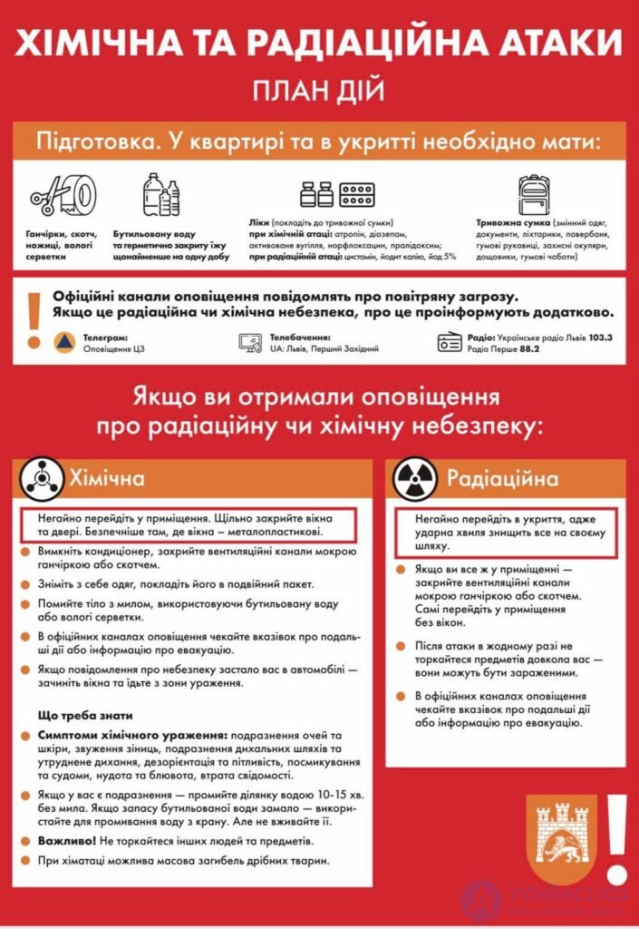 General Principles for Designing the Infographic To Help the Victims of a Disaster…