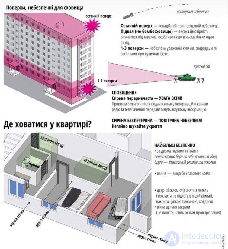 General Principles for Designing the Infographic To Help the Victims of a Disaster…