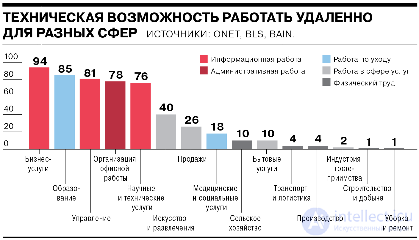 The Socio-Economic Infrastructure and Industrial Potential of Your Region; the Situation on the Labour Market