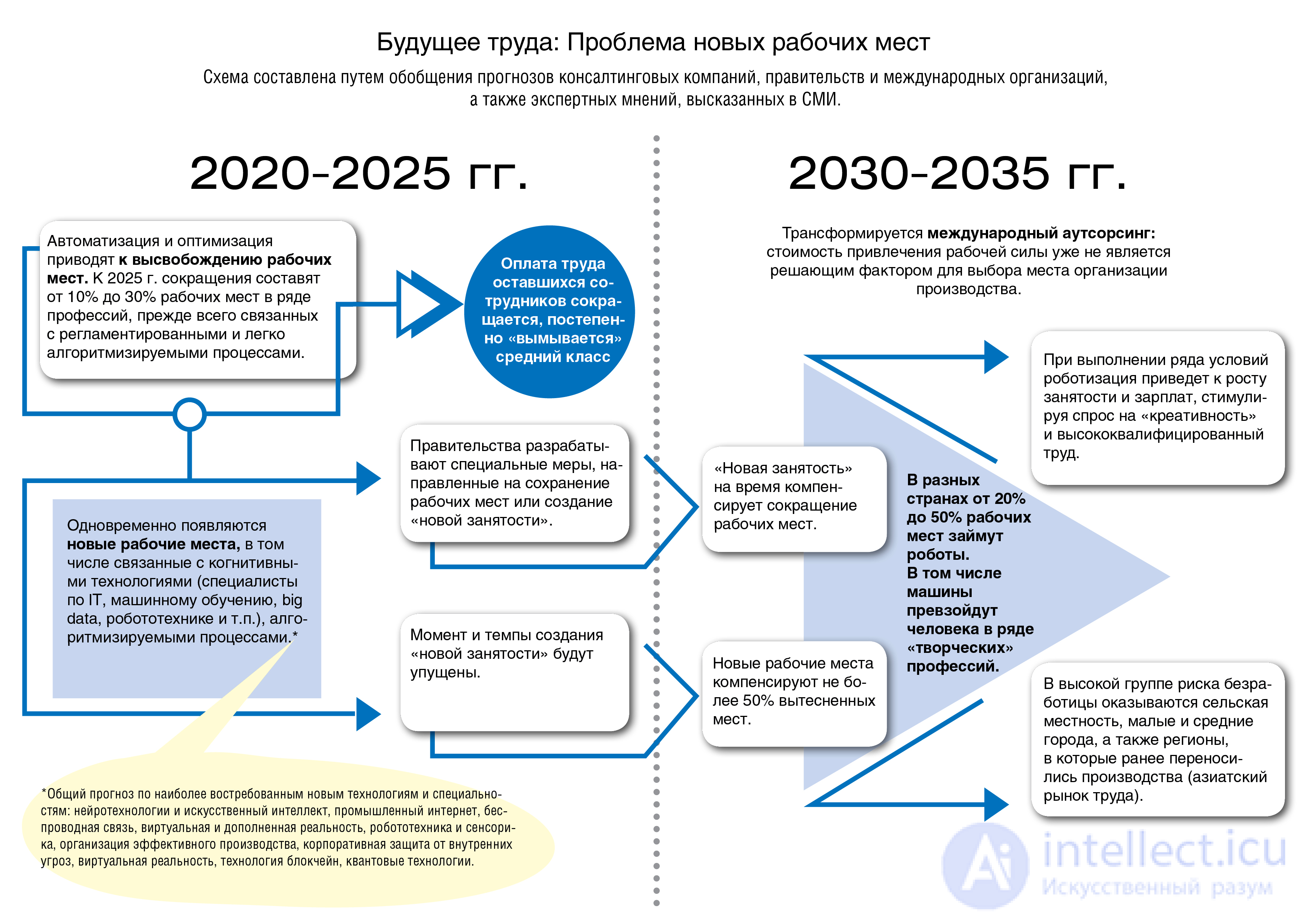 The Socio-Economic Infrastructure and Industrial Potential of Your Region; the Situation on the Labour Market