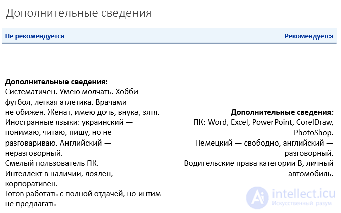 The applicants portfolio: résumé, CV, cover and reference letters, diplomas and certificates