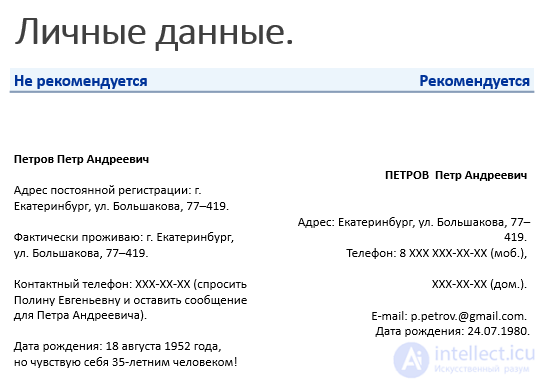 The applicants portfolio: résumé, CV, cover and reference letters, diplomas and certificates