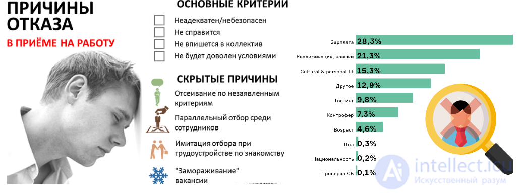 The interview with the employer: types of pre-employment assessment, preparing for the interview, self-presentation, stages of an effective interview