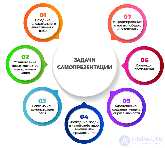 The interview with the employer: types of pre-employment assessment, preparing for the interview, self-presentation, stages of an effective interview