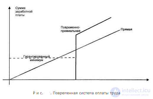 16. Remuneration for work. Negotiating the level of pay when being hired and while on the job, bonuses and penalties